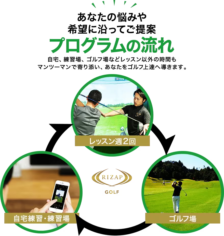 ライザップゴルフ