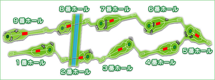 豊平川雁来健康公園ゴルフショートコース