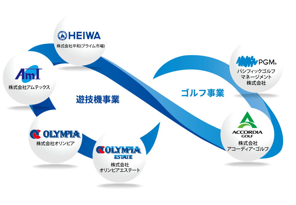 株式会社平和