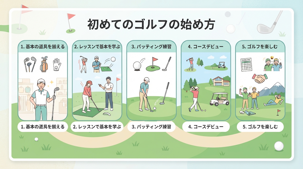 インフォグラフィック