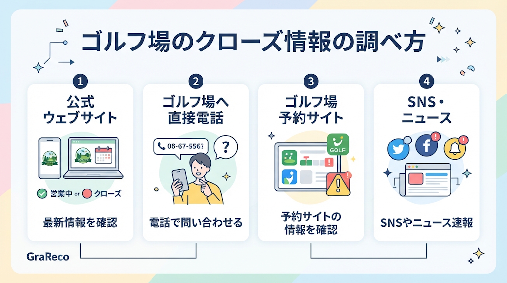 インフォグラフィック